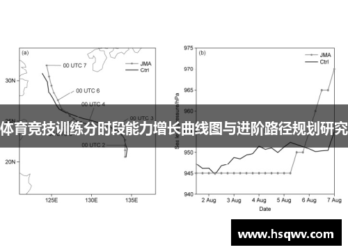 体育竞技训练分时段能力增长曲线图与进阶路径规划研究